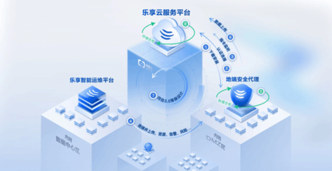 還在為IT運(yùn)維頭疼？銳捷樂享云訂閱，讓IT運(yùn)維更簡單