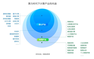 新計算 面向萬物互聯(lián)與智能未來的基礎軟件服務