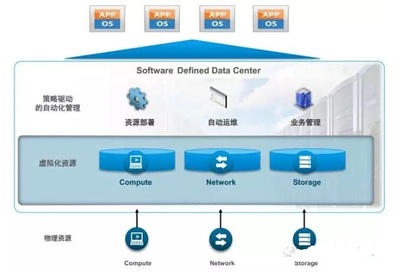 VMware新跨云架構 基礎軟件服務的優(yōu)勢與云計算新前景
