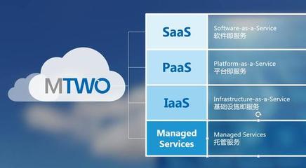 RIB聯(lián)合微軟發(fā)布全球首款建筑地產(chǎn)行業(yè)垂直云MTWO應用軟件服務