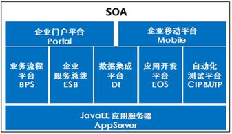 普元解決方案 賦能企業(yè)數(shù)字化轉(zhuǎn)型的基礎(chǔ)軟件服務(wù)