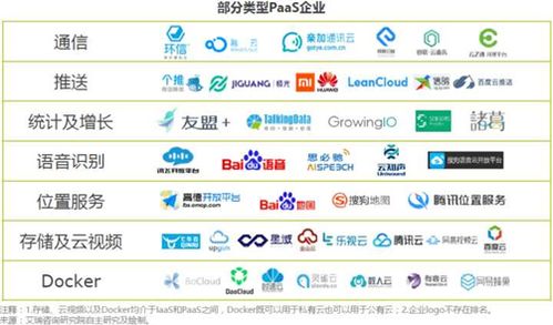 企業(yè)級服務(wù)基石 基礎(chǔ)軟件服務(wù)的行業(yè)全景與價(jià)值洞察