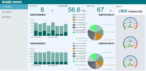 南瑞在線 研發(fā)、運(yùn)維與辦公一體化平臺，以智能軟件服務(wù)助力戰(zhàn)疫更從容