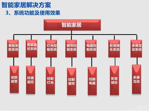 2018北京智博會 智能家居點(diǎn)亮不一樣的未來首都，基礎(chǔ)軟件服務(wù)鑄就永恒盛會